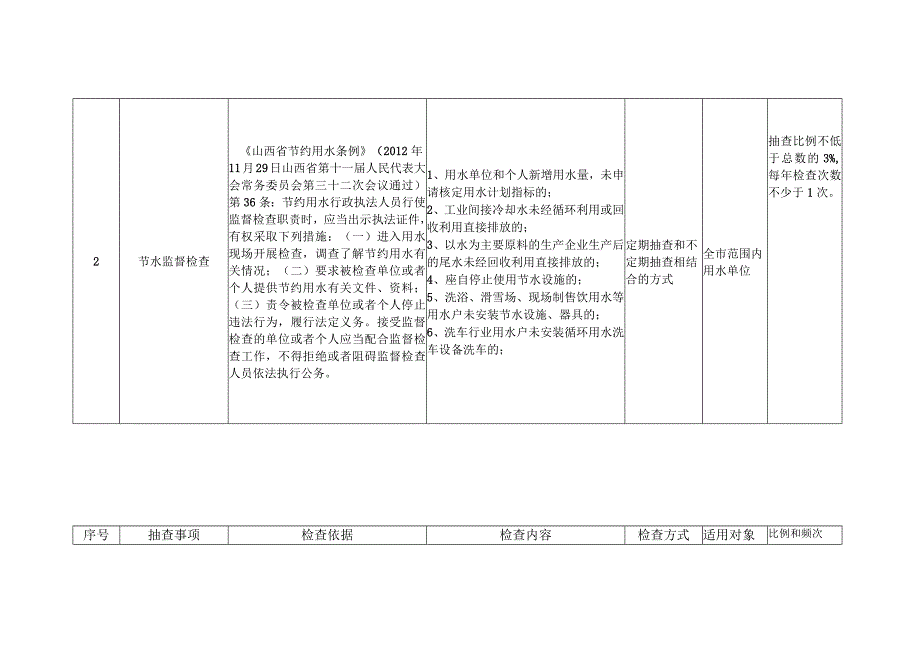 随机抽查事项清单水务局.docx_第2页