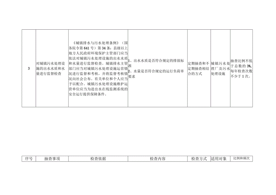 随机抽查事项清单水务局.docx_第3页