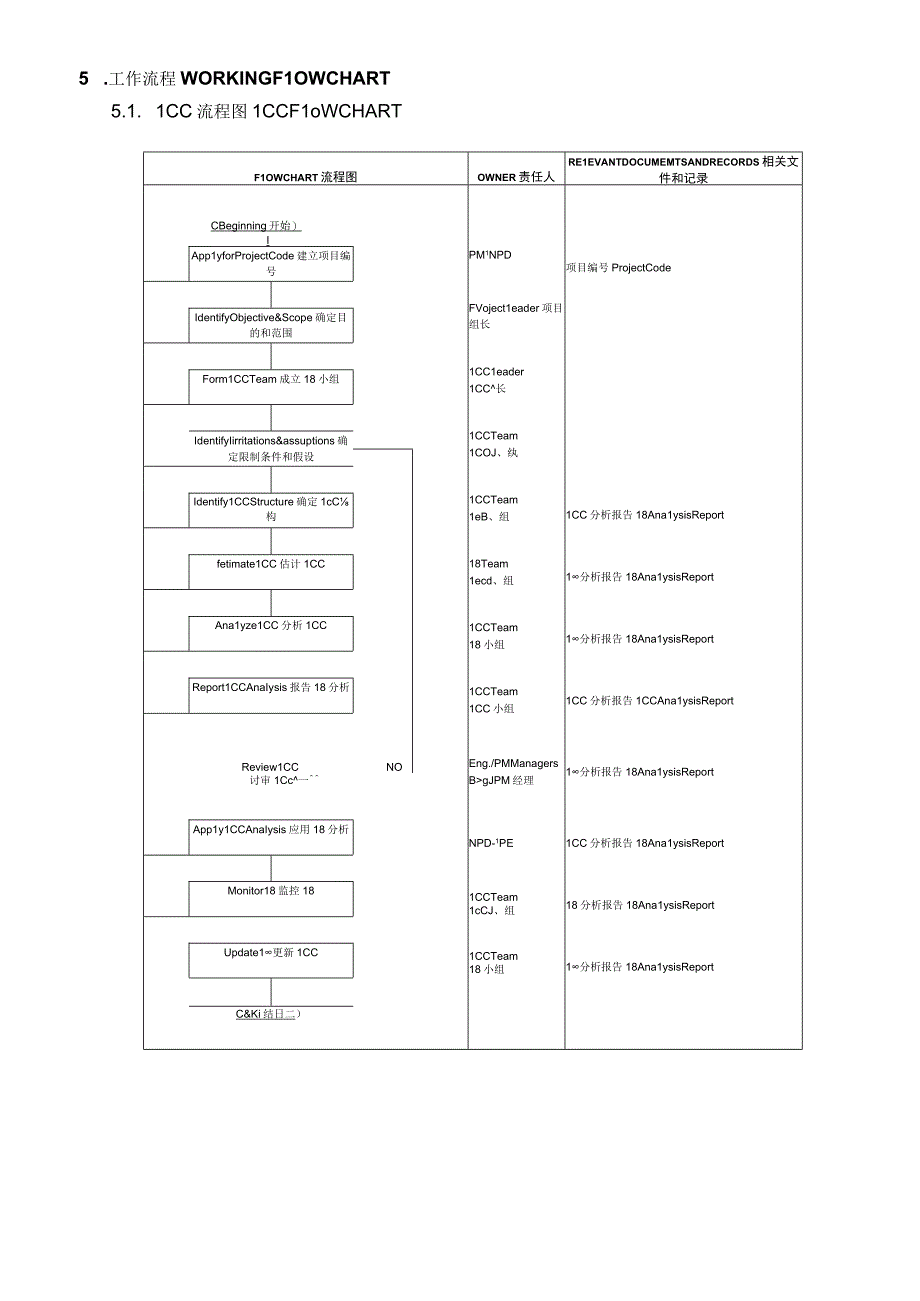 生命周期成本(LCC)管理程序.docx_第2页