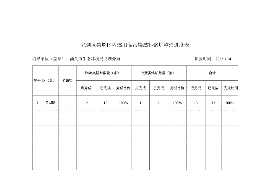 龙湖区禁燃区内燃用高污染燃料锅炉整治进度表.docx_第1页