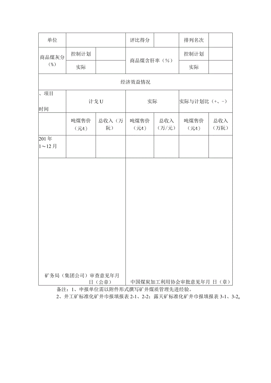 行业级煤质管理工作标准化矿井申报表.docx_第2页