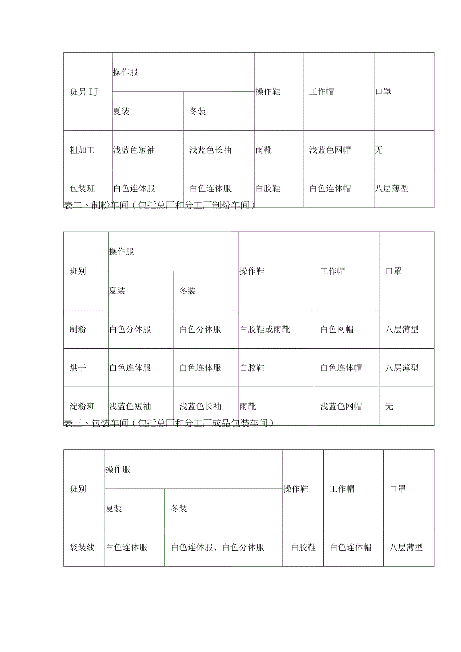 食品生产车间工作服管理制度.docx_第2页