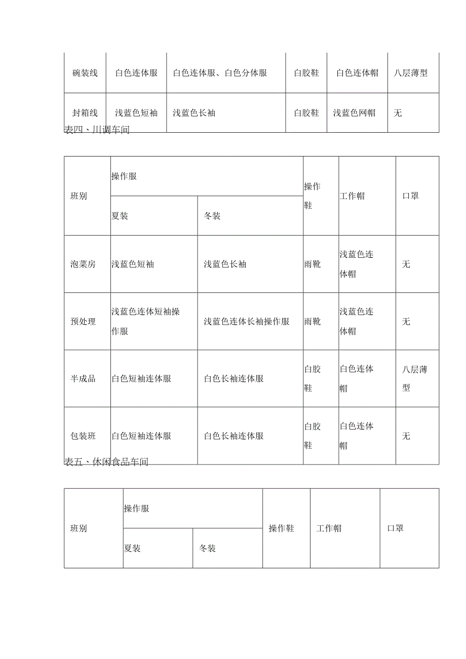 食品生产车间工作服管理制度.docx_第3页