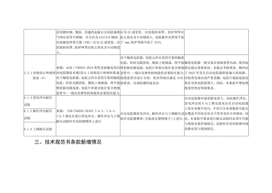 编制说明20230925-启动电阻-天选打工人.docx_第3页