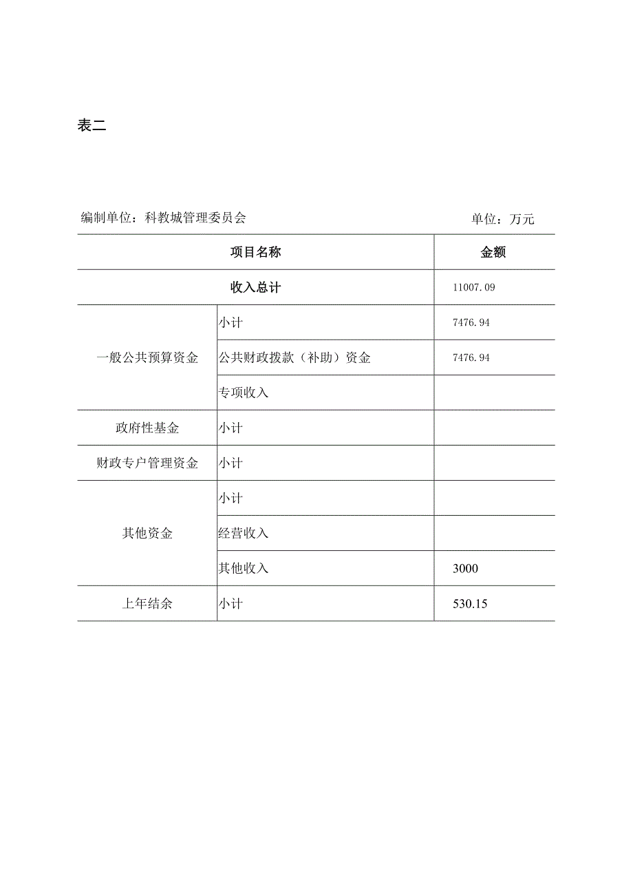 表一2017年度部门收支预算总表.docx_第2页