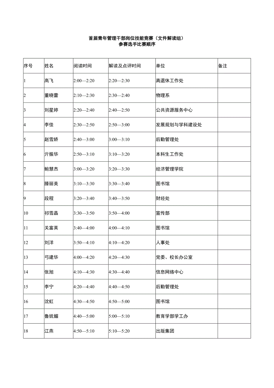 首届青年管理干部岗位技能竞赛文件解读组.docx_第1页