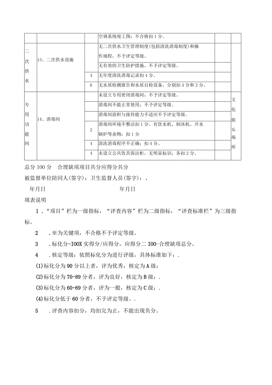 盐城市公共场所卫生监督量化分级评分表其他行业.docx_第2页