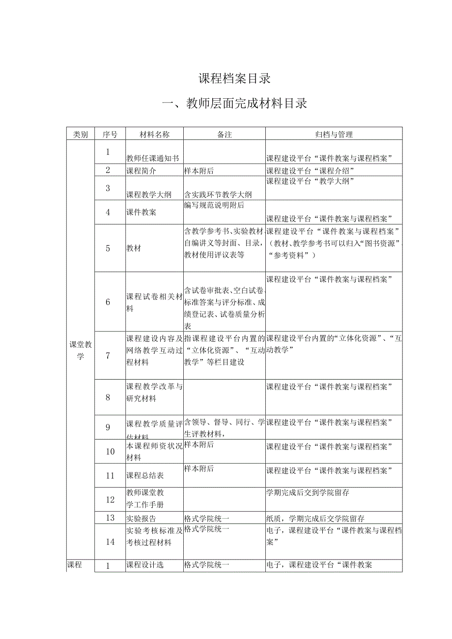 课程档案目录.docx_第1页