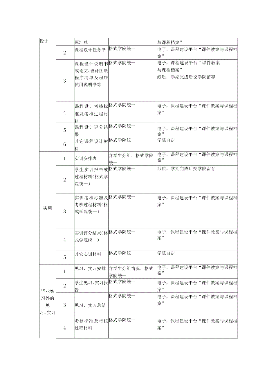 课程档案目录.docx_第2页