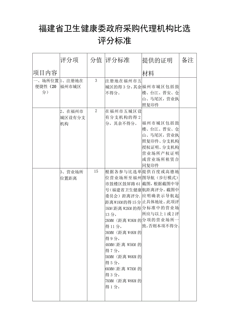 福建省卫生健康委政府采购代理机构比选评分标准.docx_第1页