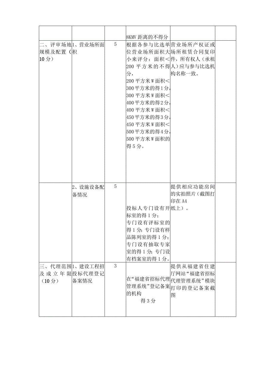 福建省卫生健康委政府采购代理机构比选评分标准.docx_第2页