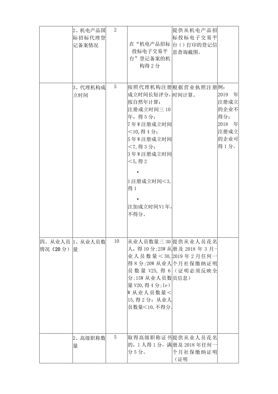 福建省卫生健康委政府采购代理机构比选评分标准.docx_第3页