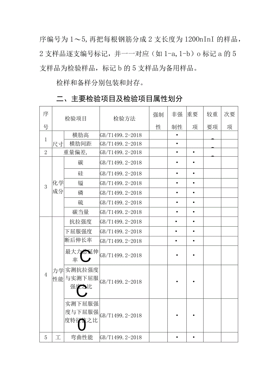 阳山县热轧带肋钢筋产品质量监督抽查实施细则.docx_第2页