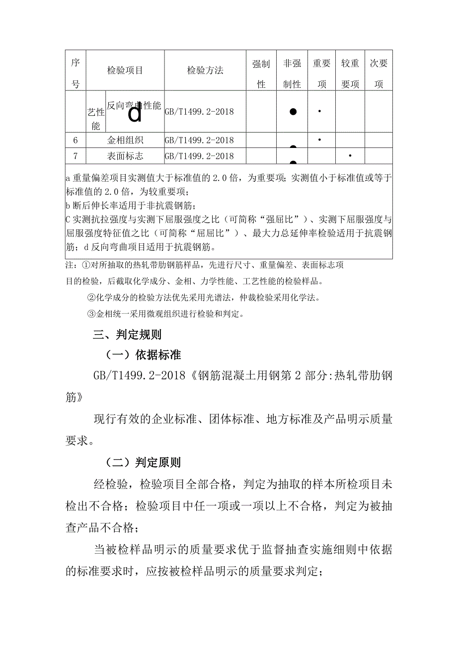 阳山县热轧带肋钢筋产品质量监督抽查实施细则.docx_第3页