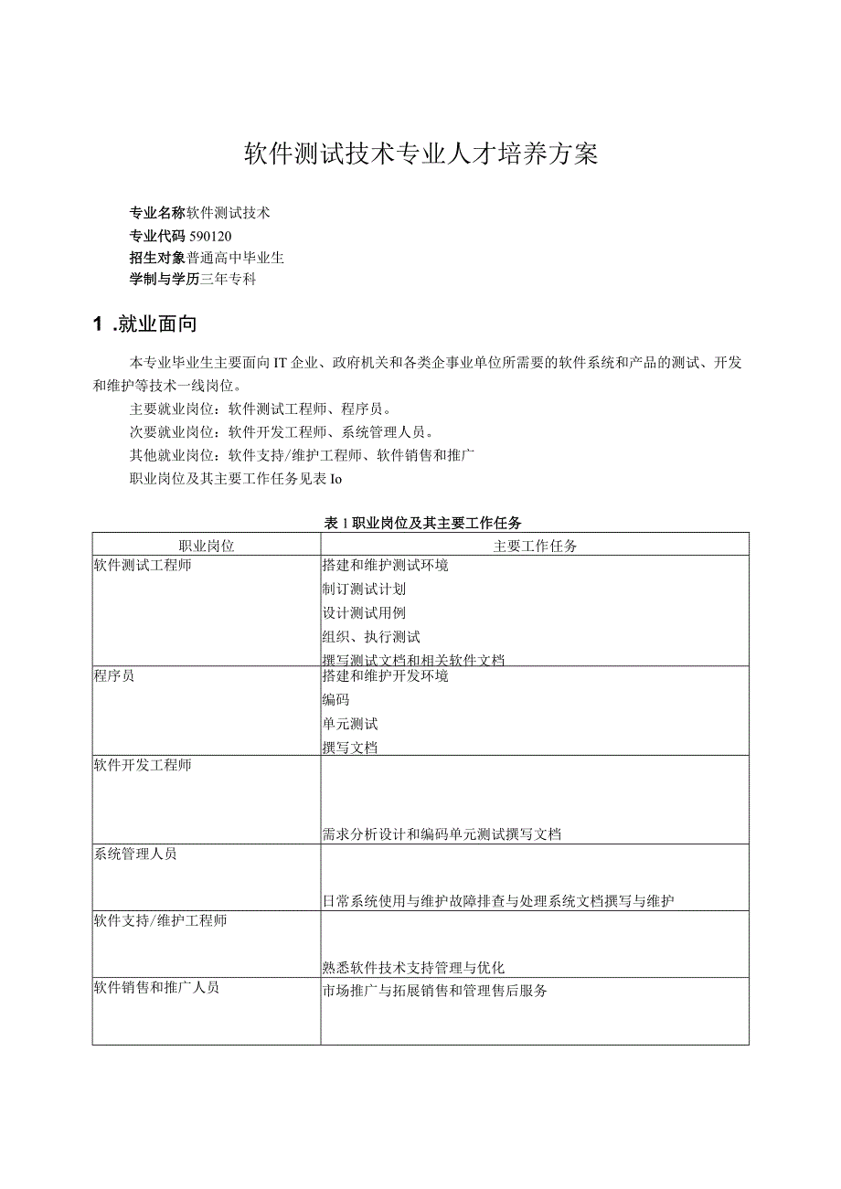 软件测试技术专业人才培养方案.docx_第1页