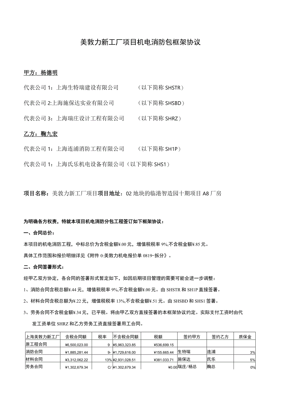 美敦力新工厂项目机电消防包框架协议.docx_第1页