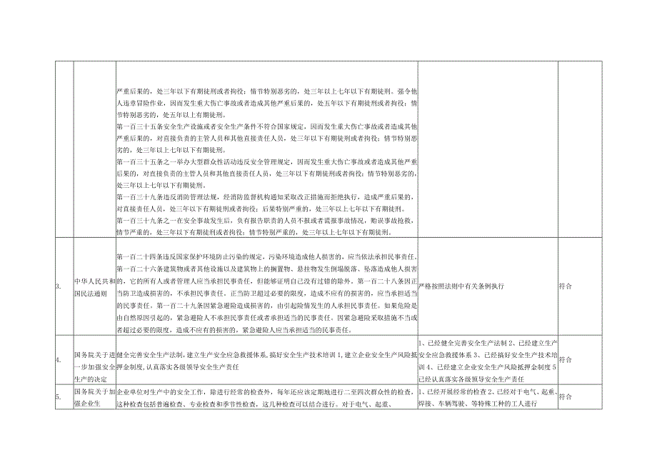 职业健康安全相关法律法规合规性评价表.docx_第2页