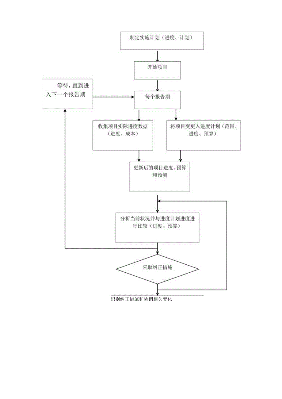 煤气管道安装方案.docx_第2页