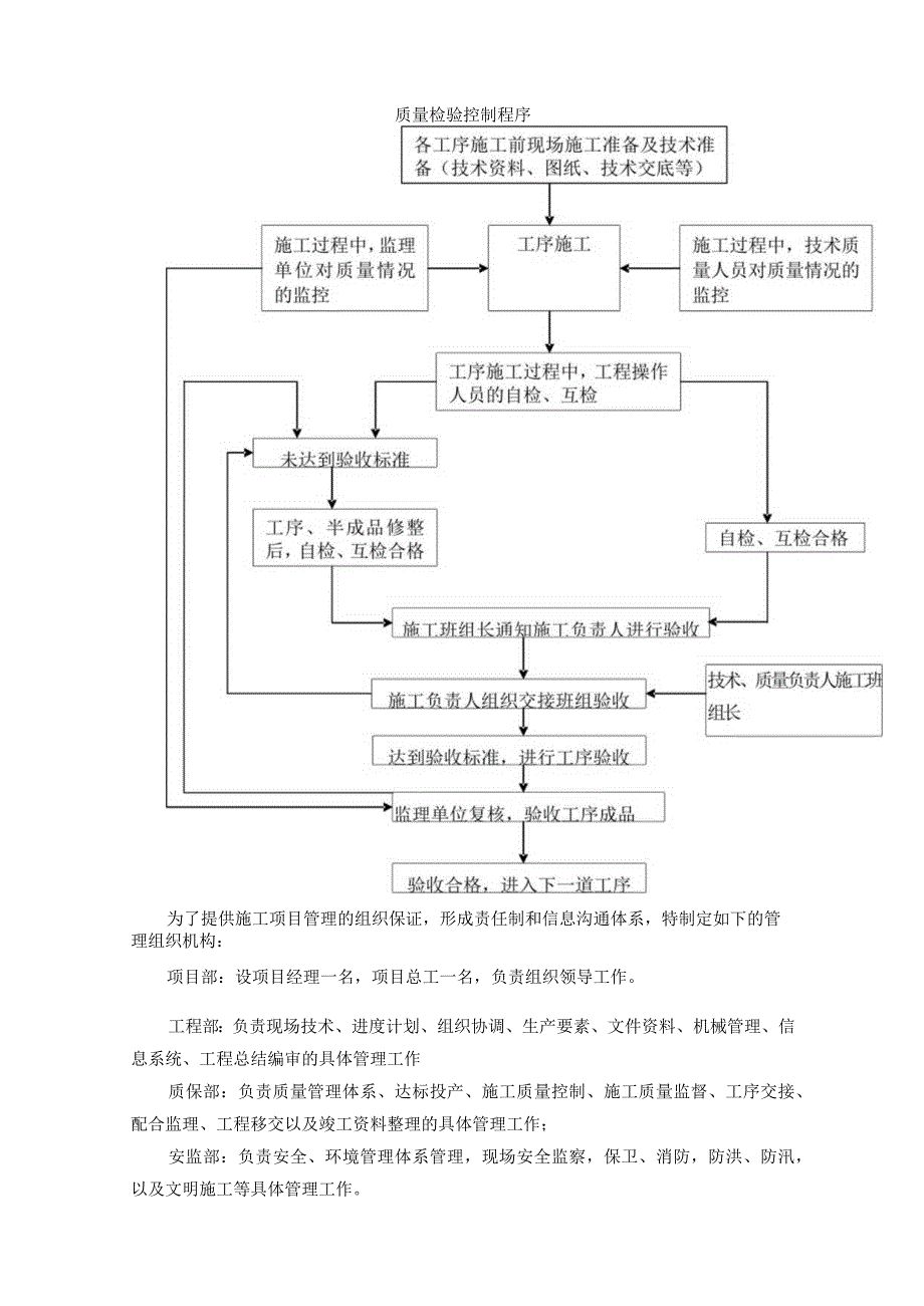 煤气管道安装方案.docx_第3页