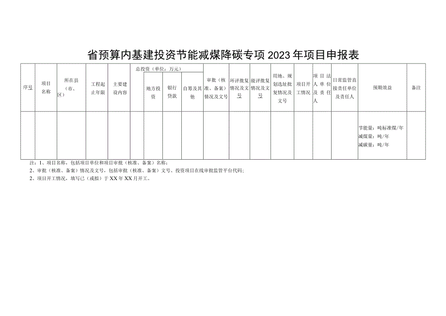 省预算内基建投资节能减煤降碳专项2022年项目申报表.docx_第1页