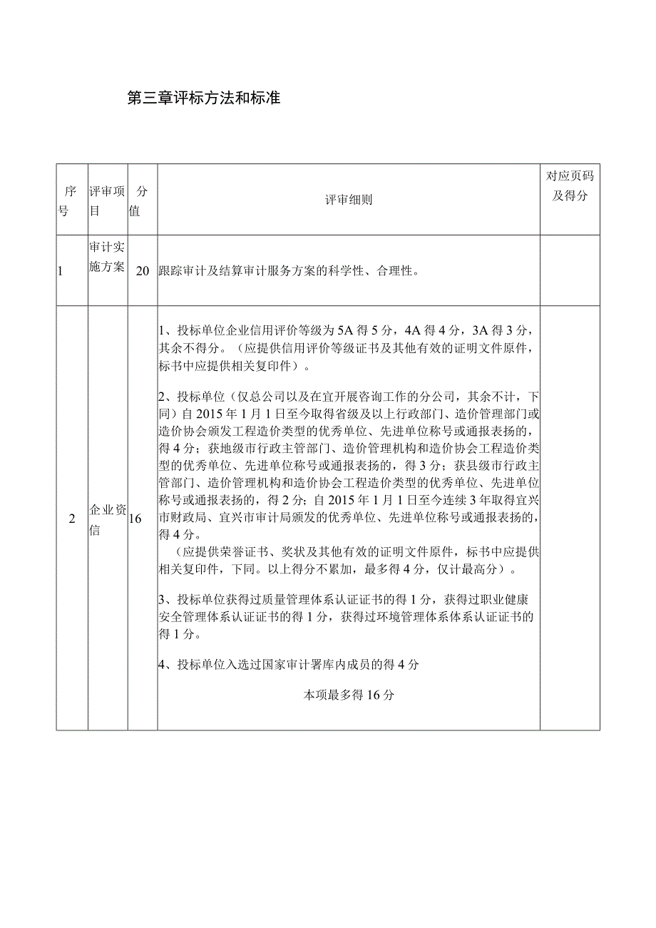 第三章评标方法和标准对应页码及得分.docx_第1页