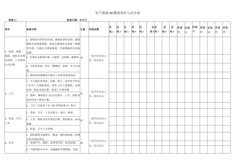 生产现场5S稽查项目与评分表.docx_第1页