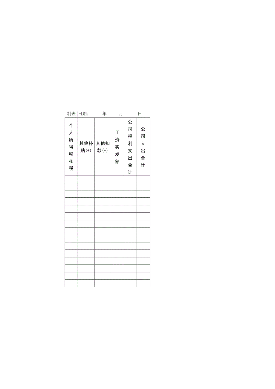 部门工资发放汇总表模板.docx_第1页