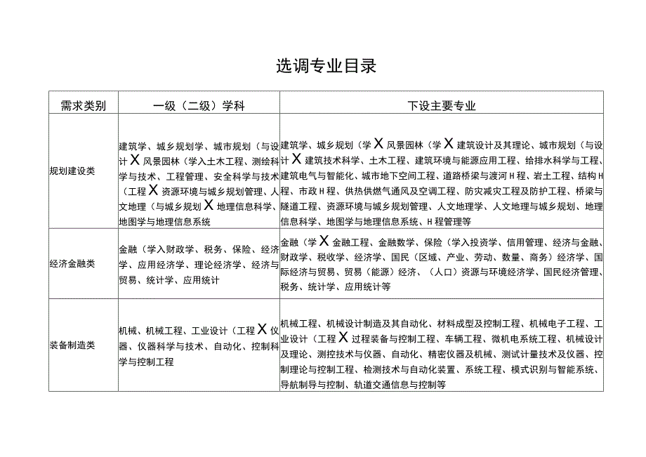 选调专业目录.docx_第1页