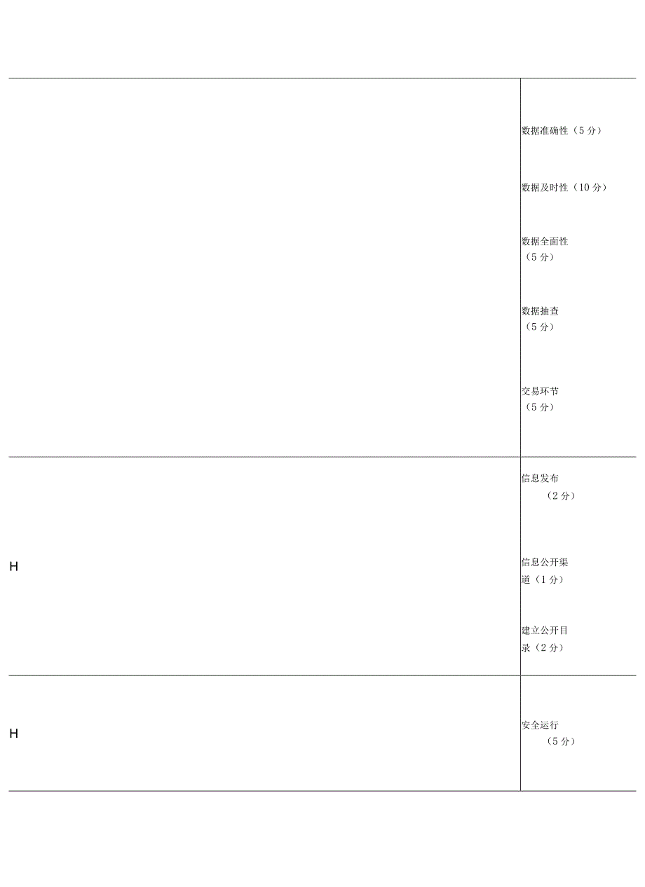 陕西省公共资源交易平台评价考核指标体系.docx_第2页