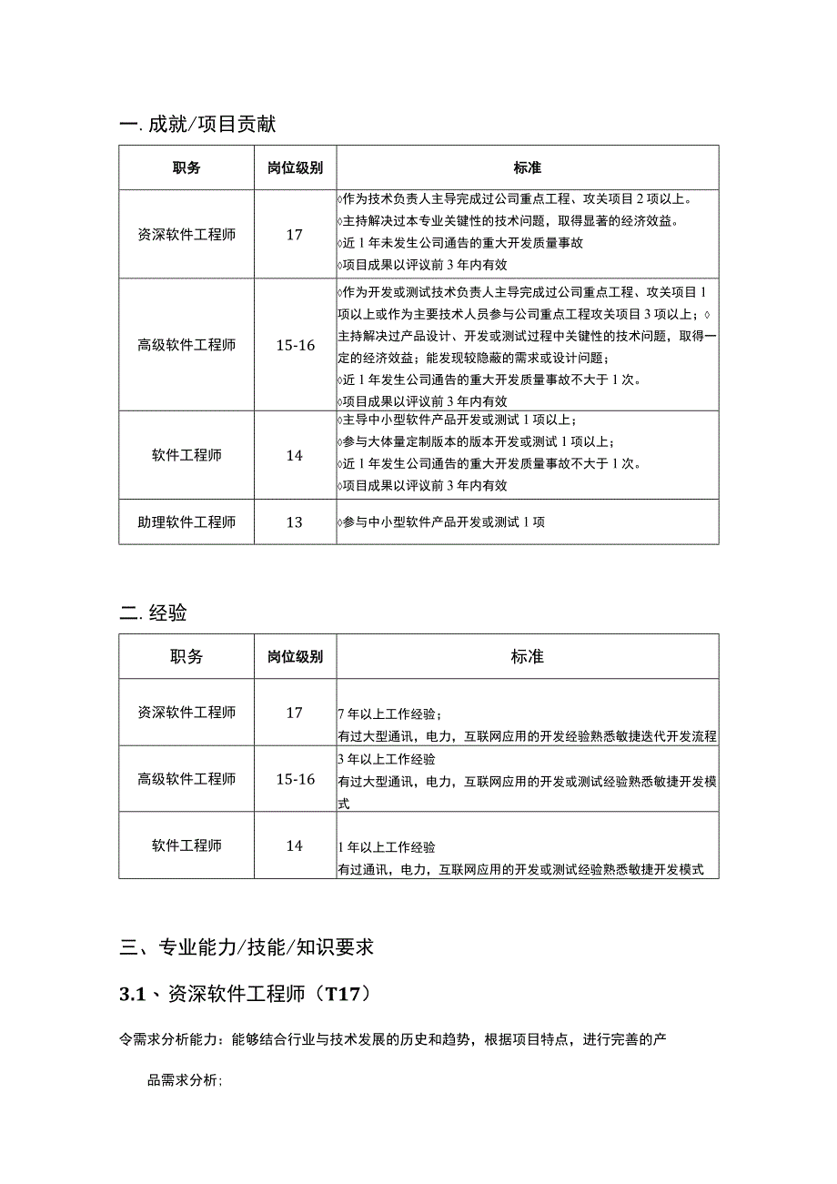 研发任职资格标准（软件开发）.docx_第2页