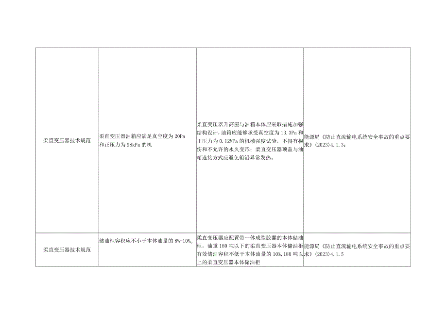 编制说明20231203（柔直变压器）-天选打工人.docx_第2页