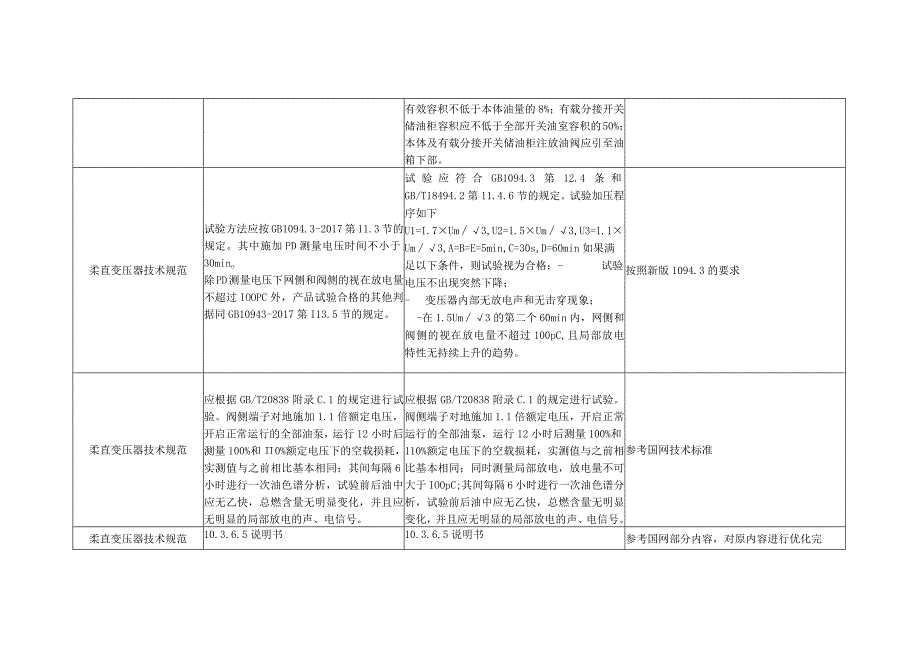 编制说明20231203（柔直变压器）-天选打工人.docx_第3页