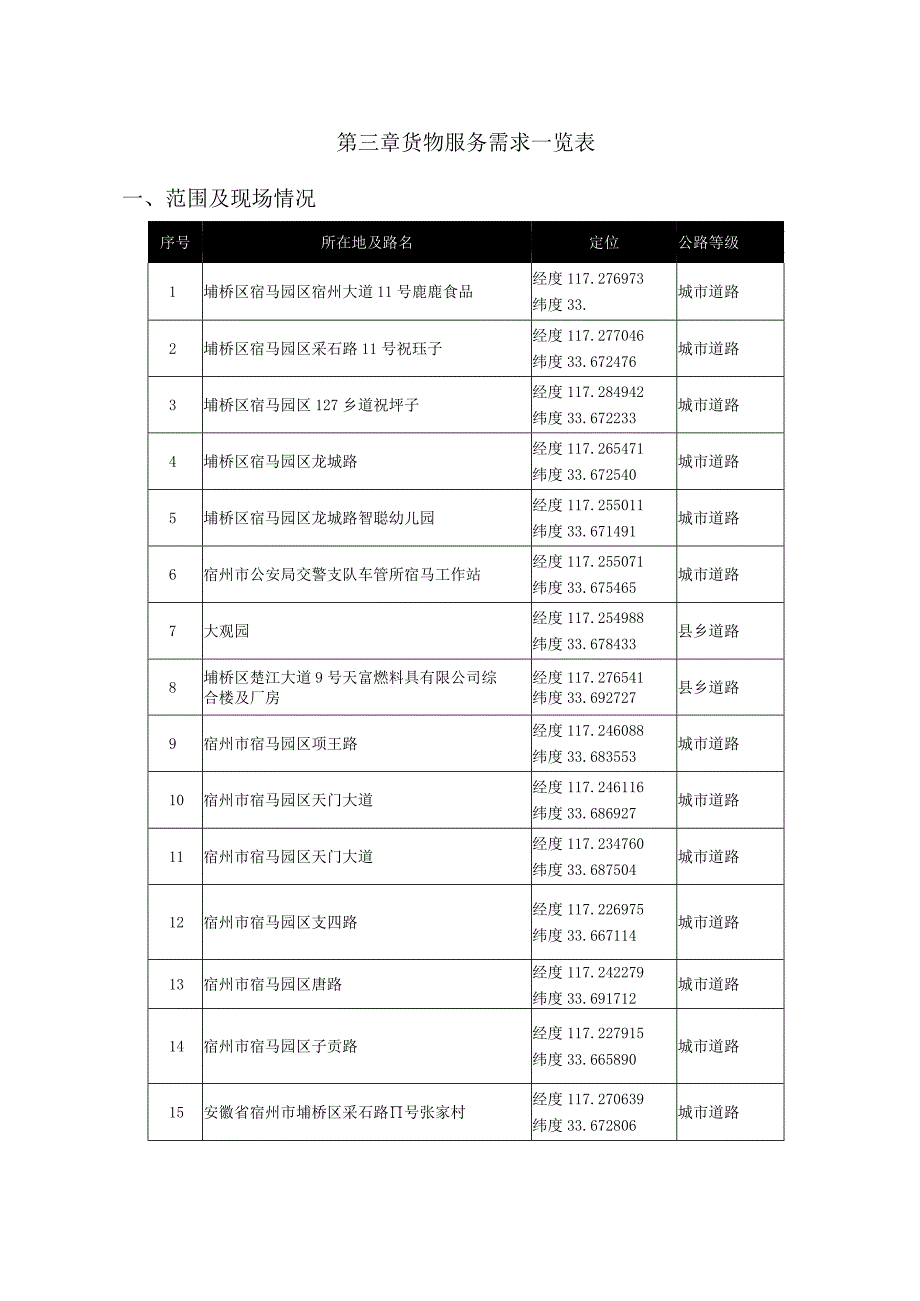 第三章货物服务需求一览表范围及现场情况.docx_第1页