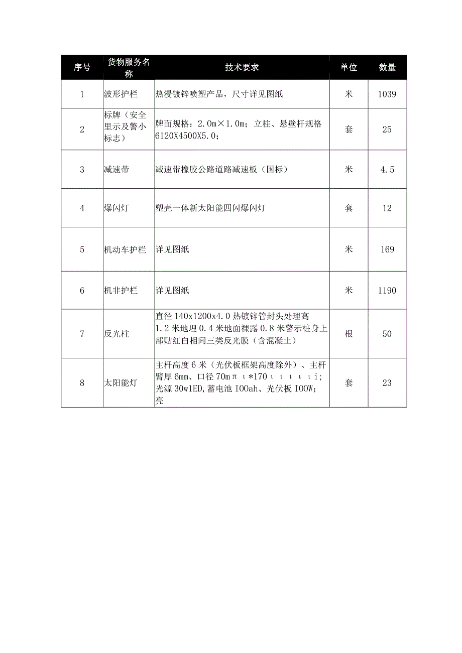 第三章货物服务需求一览表范围及现场情况.docx_第3页