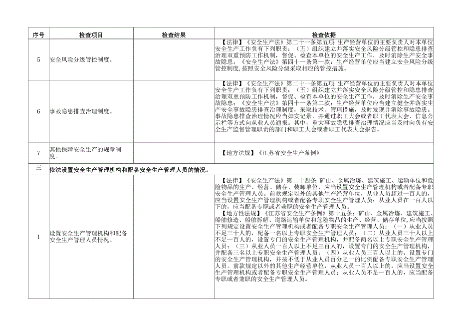 赣榆区化工医药企业安全生产执法检查表.docx_第2页