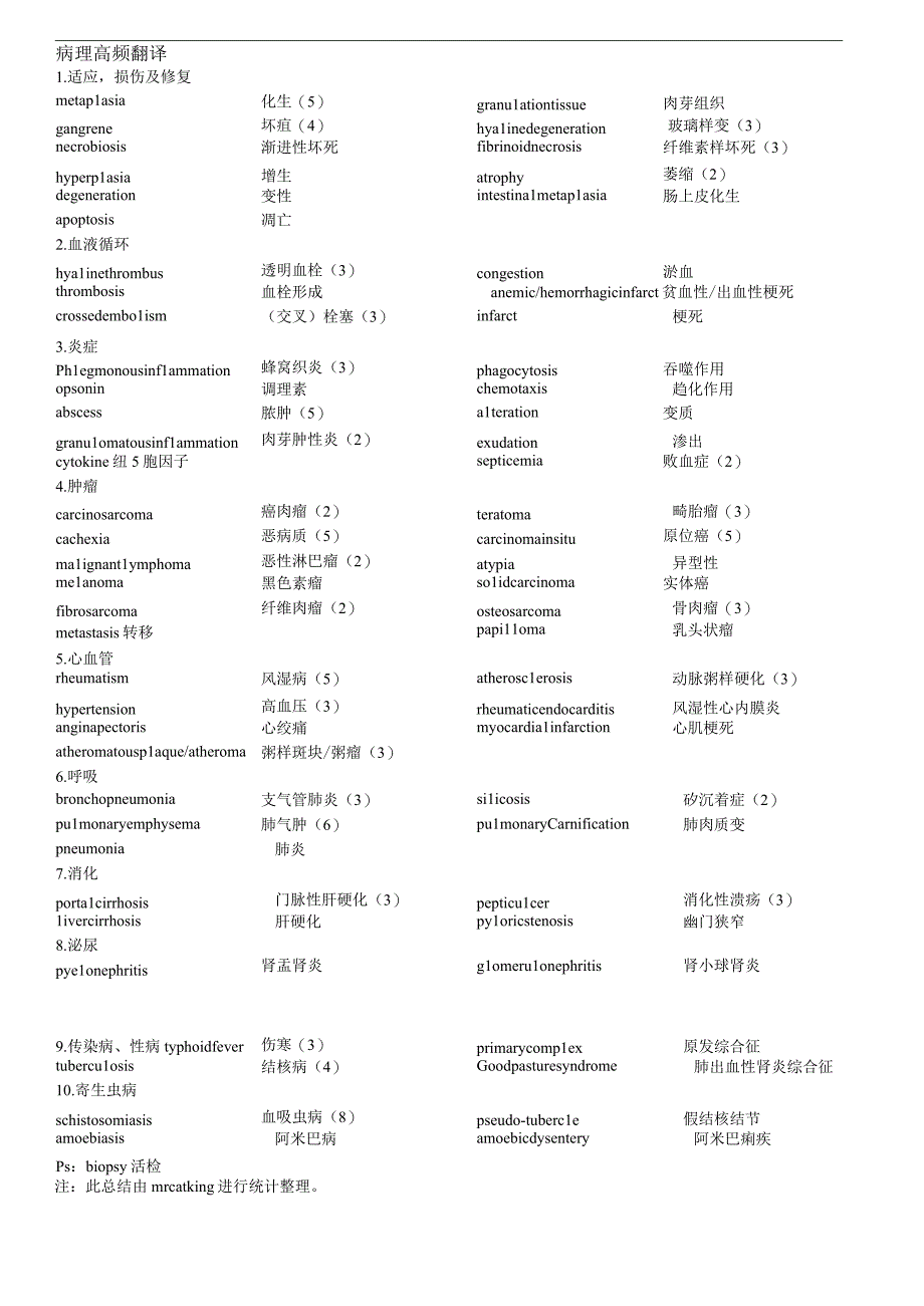 病理学学习资料：病理高频翻译.docx_第1页