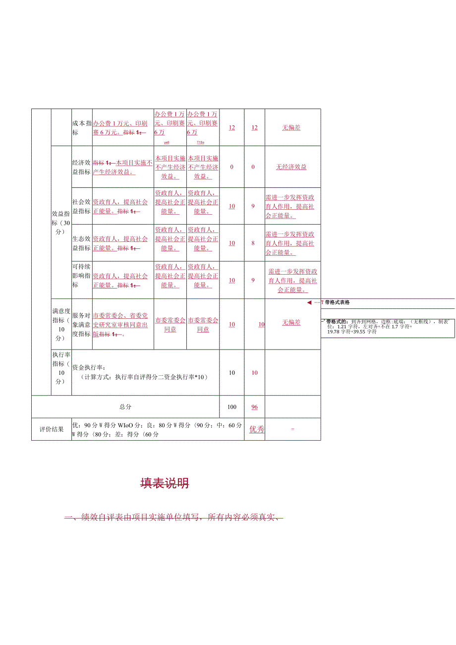 金华市本级财政支出项目绩效自评表.docx_第2页