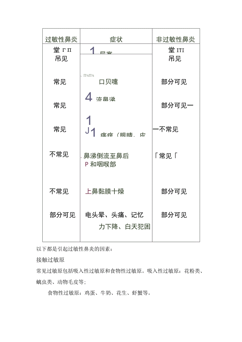 鼻炎与哮喘联系、过敏性鼻炎原因分类、引发因素及治疗措施.docx_第2页