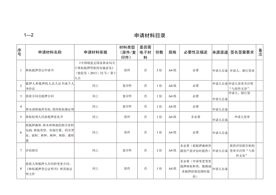 玉林市林业局公共服务事项告知单1—1林木资产抵押物登记流程图.docx_第2页