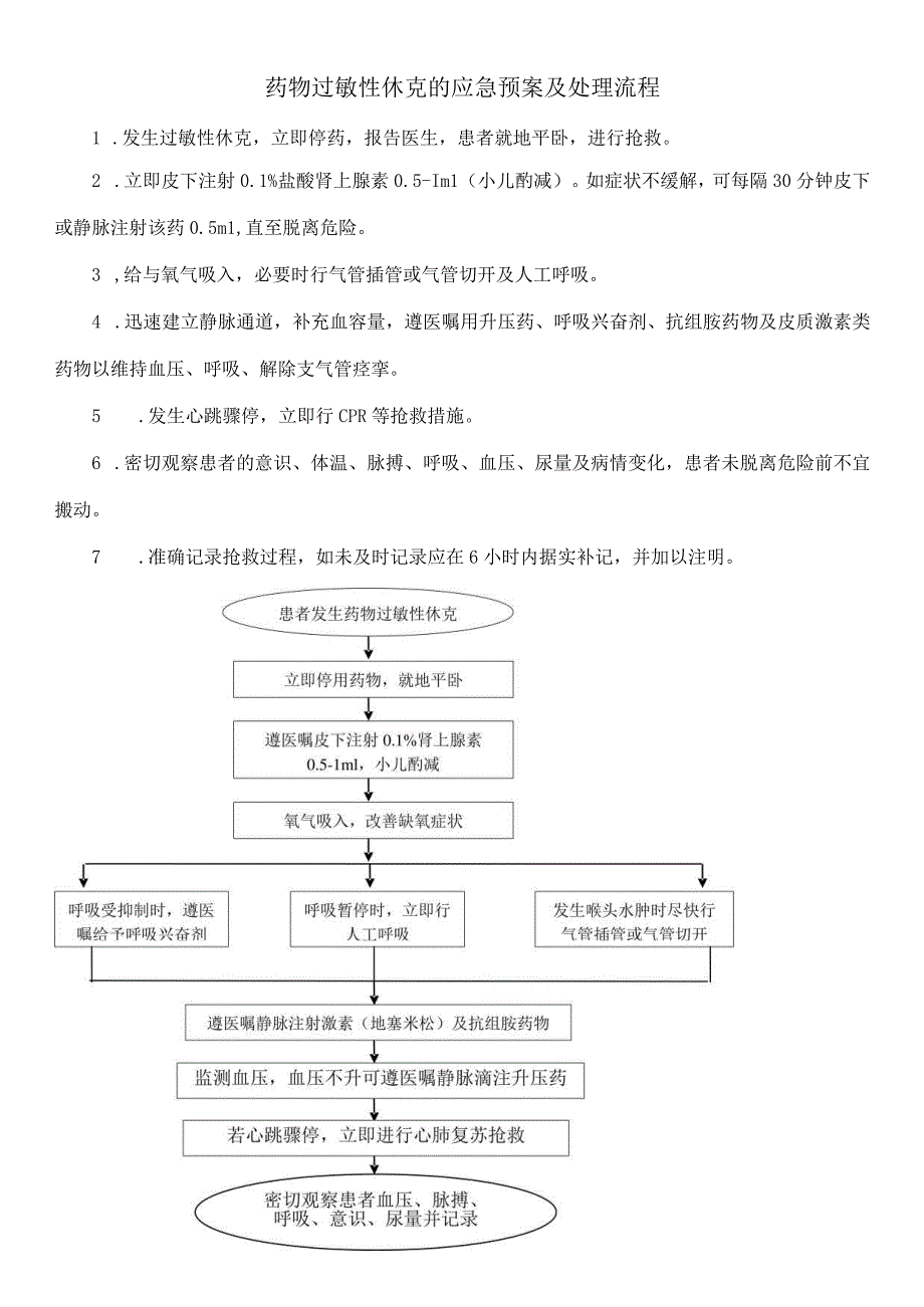 药物过敏性休克的应急预案及处理流程.docx_第1页