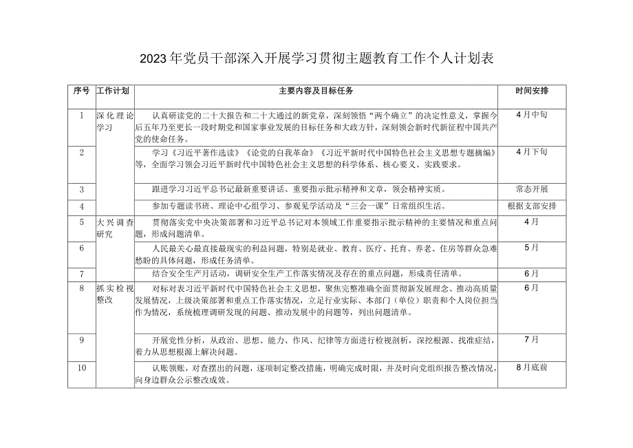 （3篇）主题教育个人学习计划表+2023年开展第二批主题学习计划表（党员干部在“以学促干”专题研讨会上的发言稿）.docx_第1页