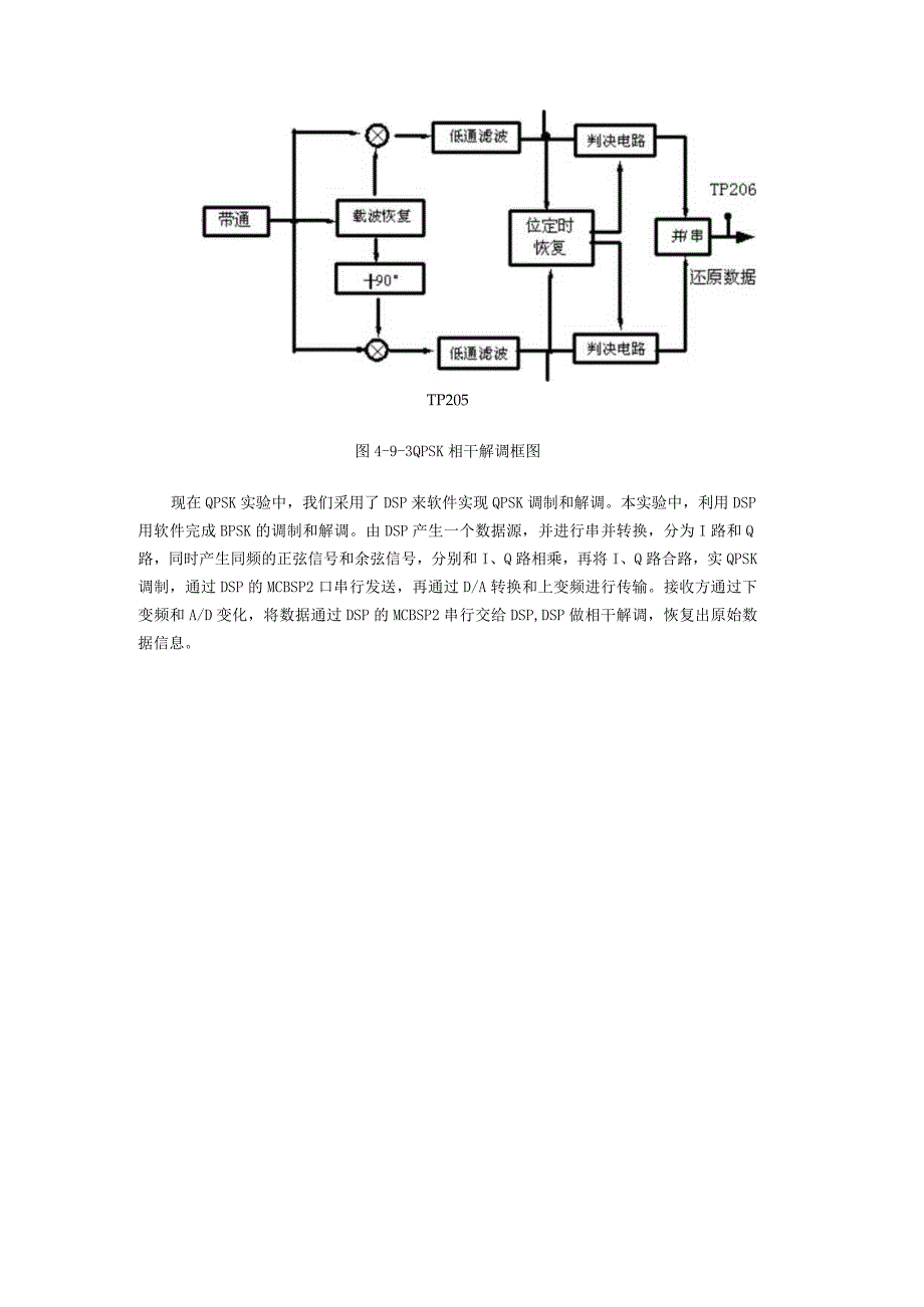 移动通信原理实验报告1--QPSK调制解调实验(1).docx_第3页