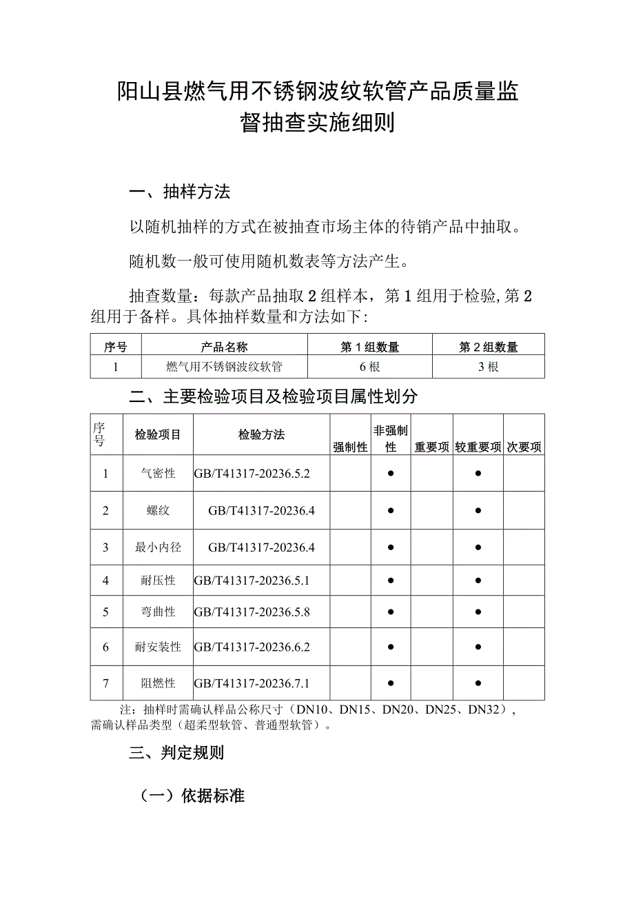 阳山县燃气用不锈钢波纹软管产品质量监督抽查实施细则.docx_第1页