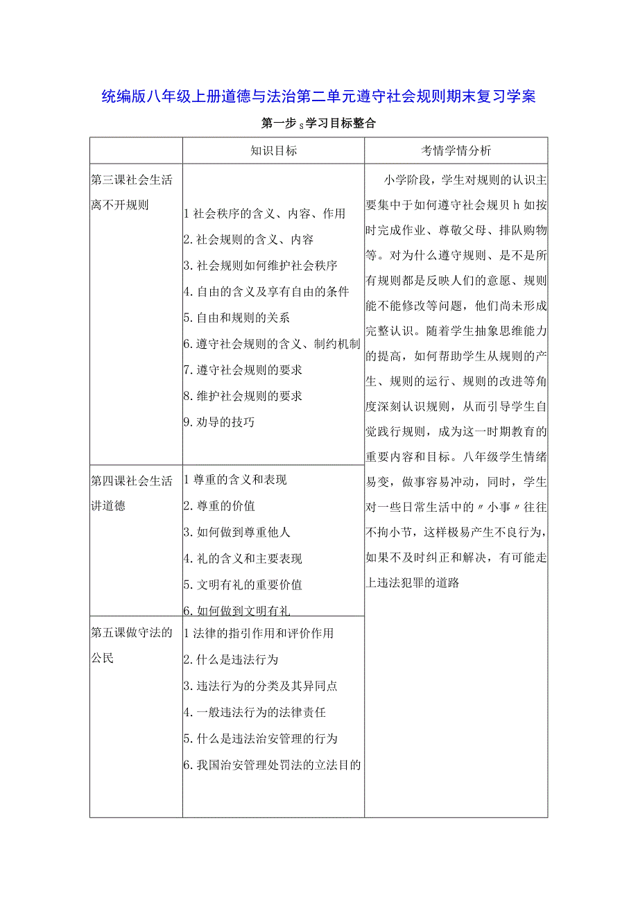 统编版八年级上册道德与法治第二单元遵守社会规则 期末复习学案.docx_第1页