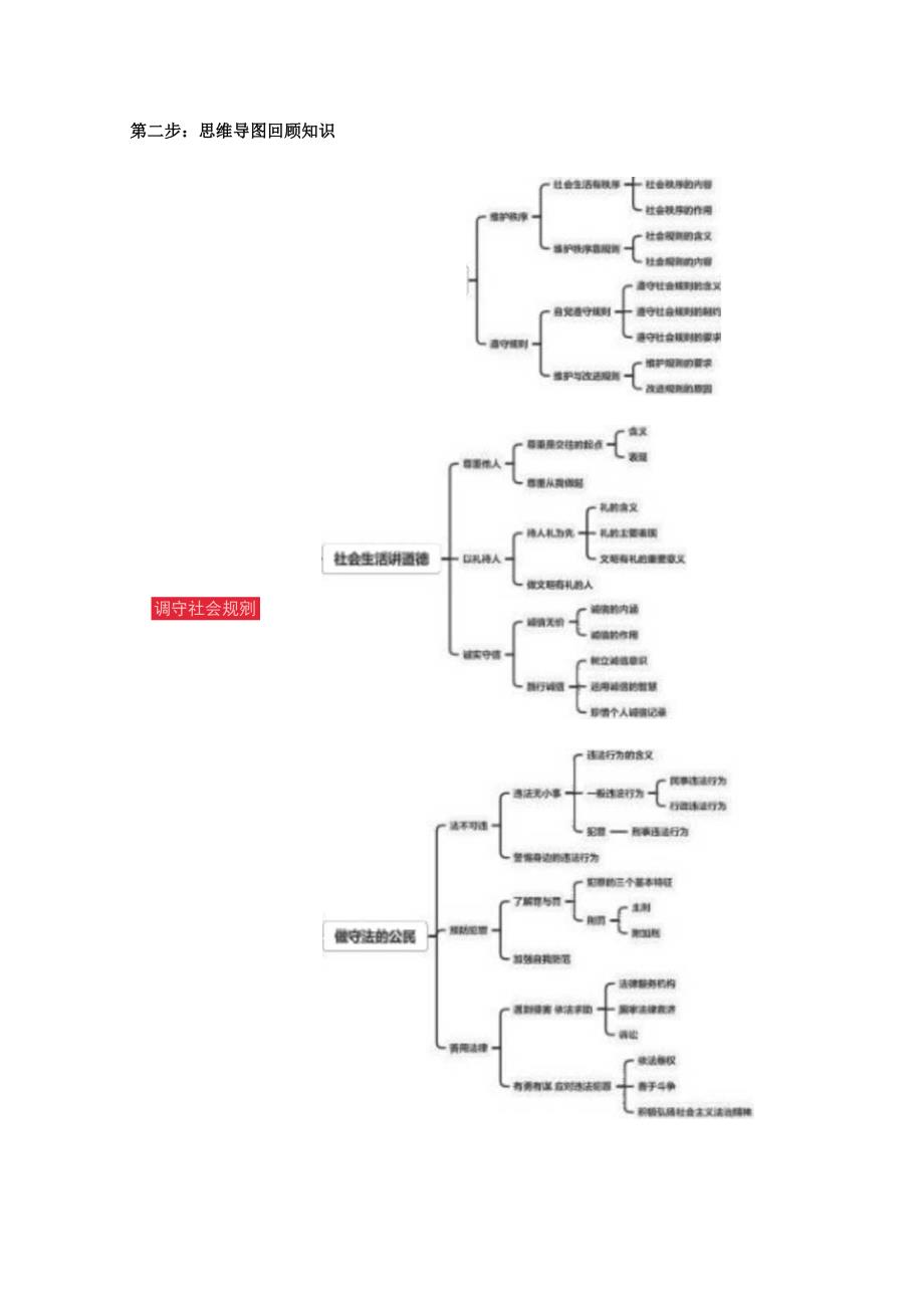统编版八年级上册道德与法治第二单元遵守社会规则 期末复习学案.docx_第2页