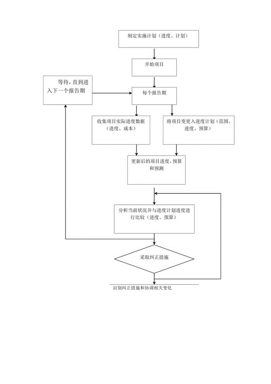 烘炉煮炉技术方案.docx_第2页