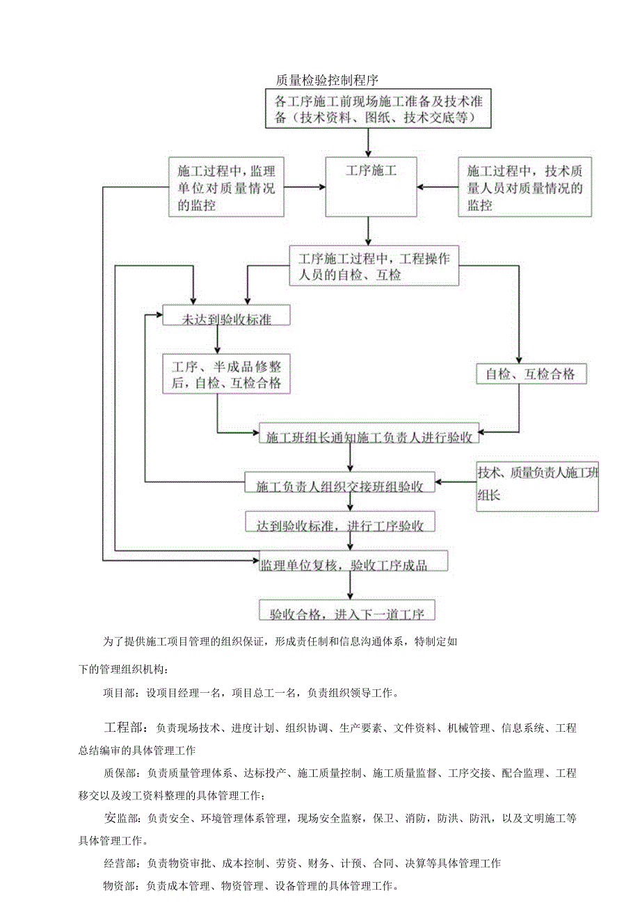 烘炉煮炉技术方案.docx_第3页