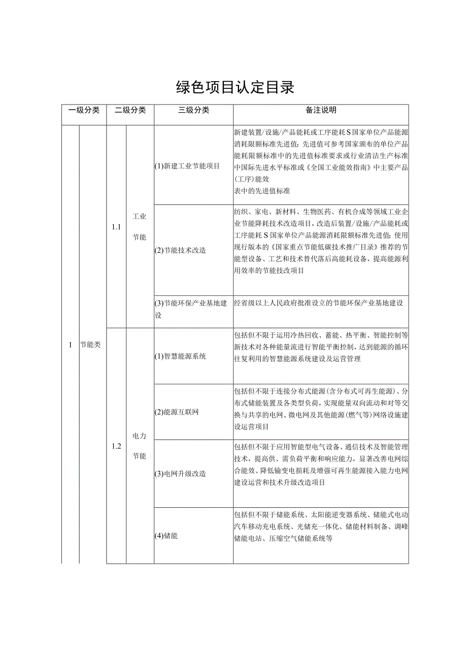 绿色项目认定目录.docx_第1页