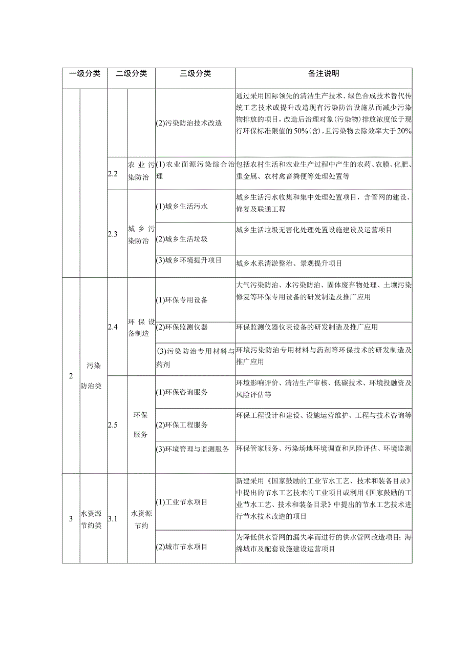 绿色项目认定目录.docx_第3页