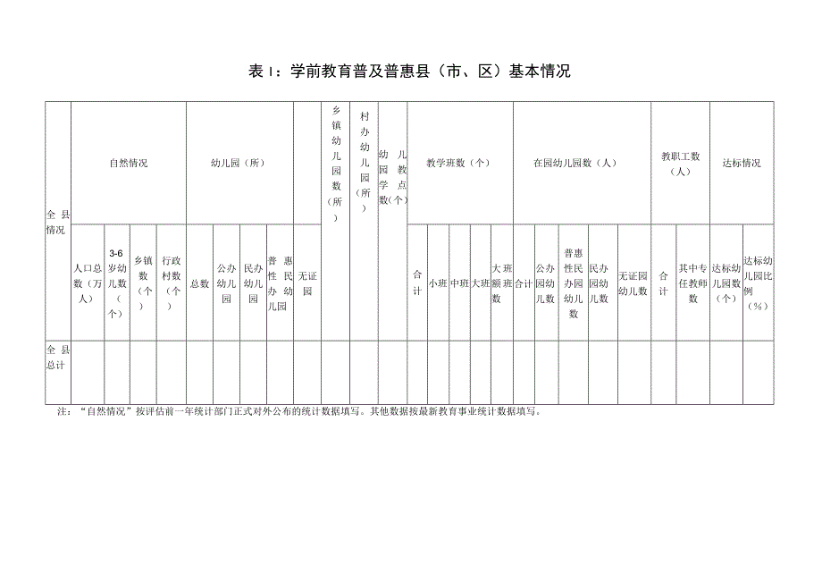 青海省县域学前教育普及普惠县申报表.docx_第2页